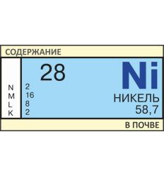 Анализ грунтов на Никель (Ni)